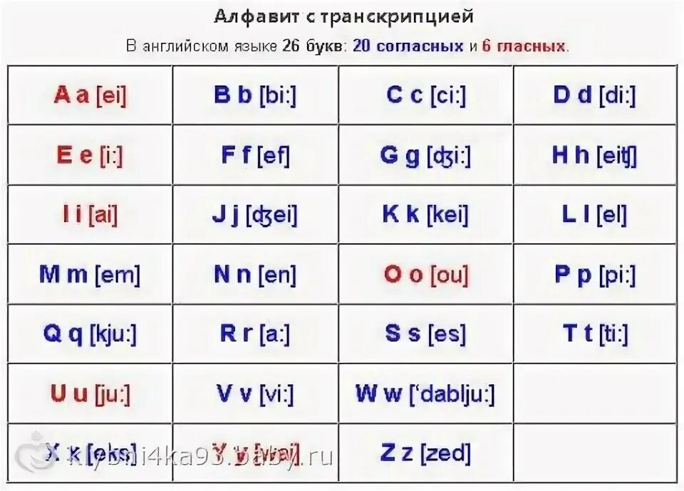 Звуки и буквы английского языка 2 класс. Гласные и согласные буквы в английском языке таблица 2 класс. Звуки английского языка карточки. Английская транскрипция. Транскрипция в английском языке карточки.