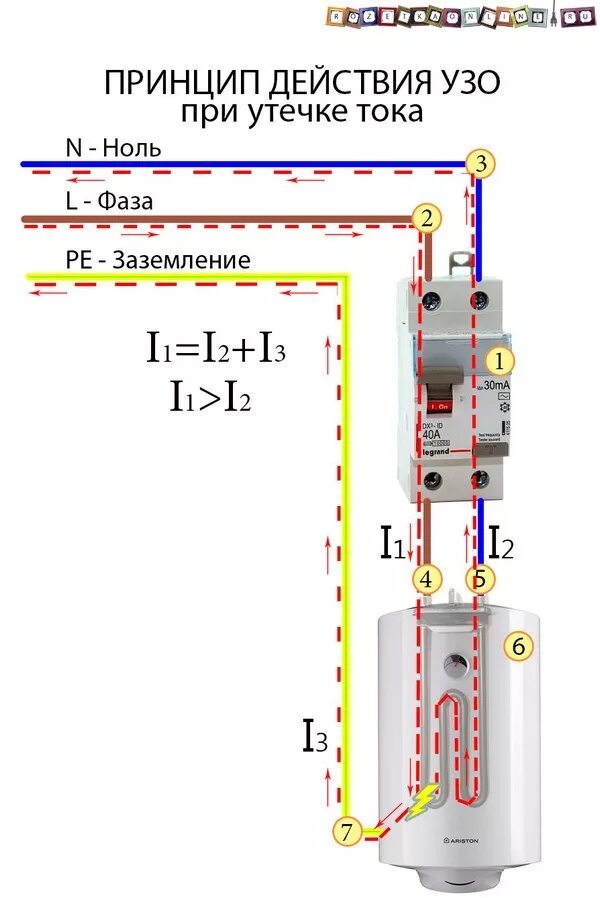 Схема подключения узо в однофазной сети с заземлением авв. Защита узо. Устройство защитного отключения узо принцип действия. Как работает узо. Срабатывает узо.