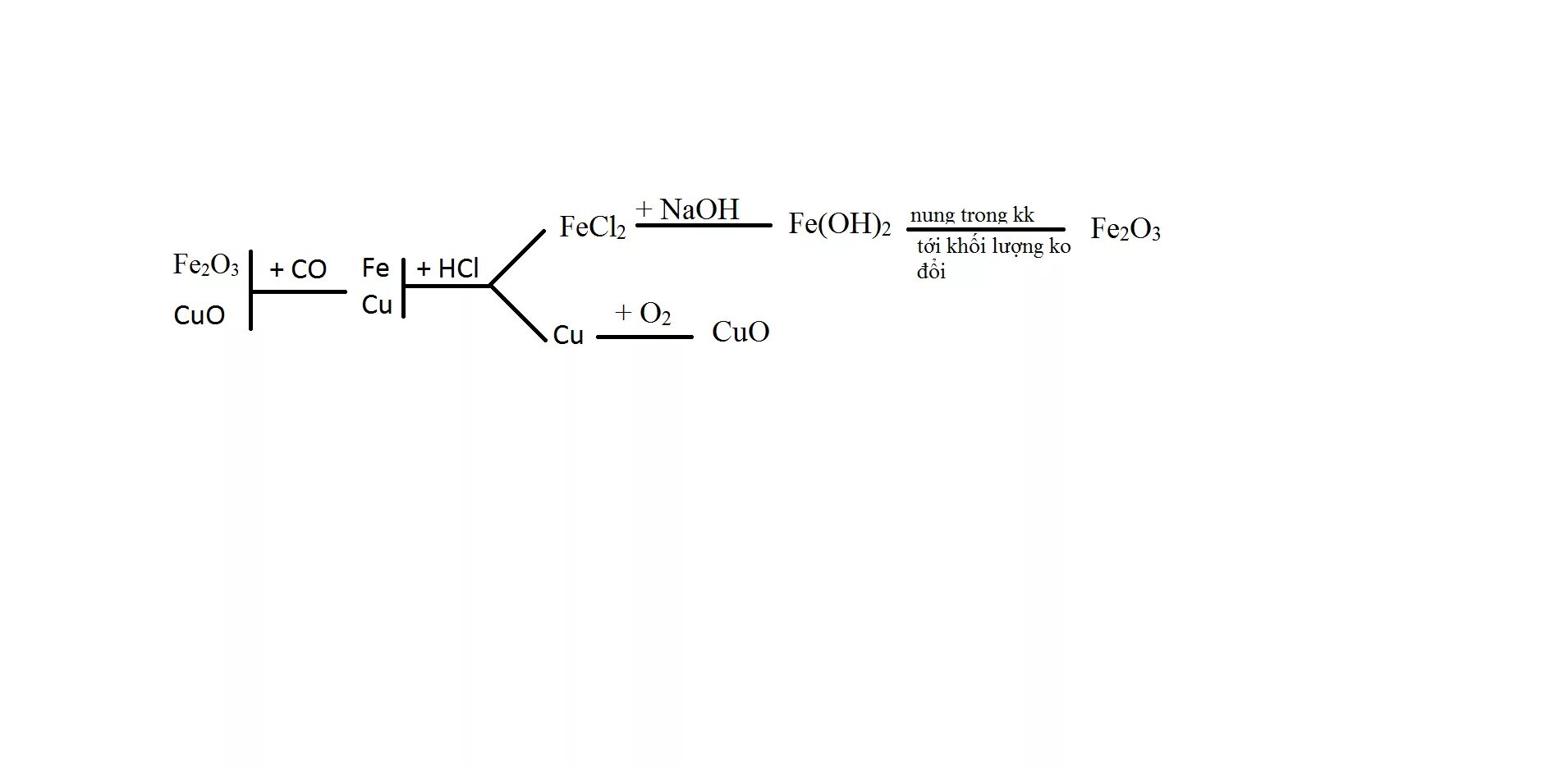 2naoh h. Ацетон h2. Ацетон i2 NAOH. Ацетон + h2o. Этилбензоат+ NAOH+ h2o.