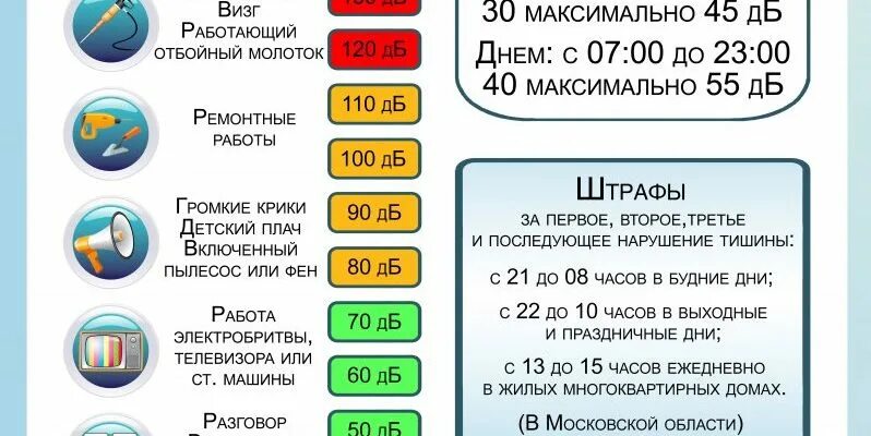 До которого часа можно слушать музыку. До скольки можно слушать музыку в квартире. Со скольки и до скольки можно слушать музыку в квартире по закону. Закон до скольки можно слушать музыку громко. Во сколько можно слушать музыку в квартире по закону.