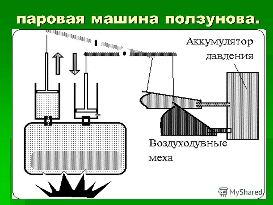 Преимущества паровой машины. Достоинства паровой машины. Паровая машина Ползунова схема. Преимущества паровой машины Ползунова. В топке паровой машины сгорело