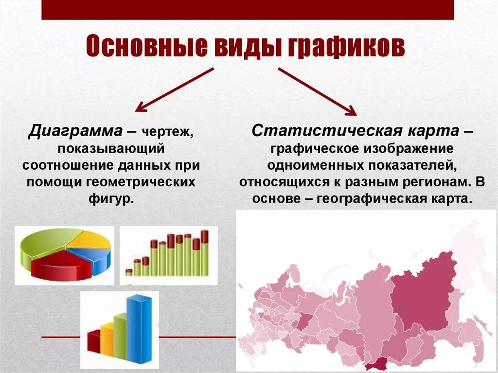 Основные виды графических данных. Виды графиков. Статистические графики виды. Статистические график виы. Графическое изображение статистической информации.