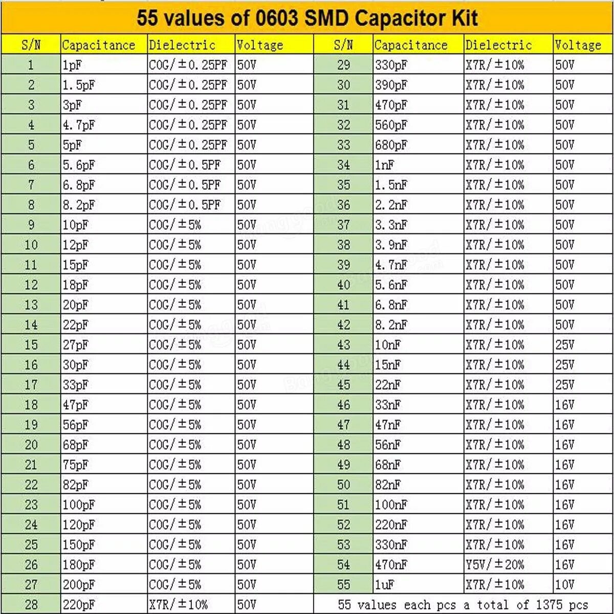 Цифровая маркировка конденсаторов таблица. Таблица ёмкости конденсаторов. 2 пф конденсатор маркировка. Обозначения емкости конденсаторов таблица. Конденсатор 10n маркировка.
