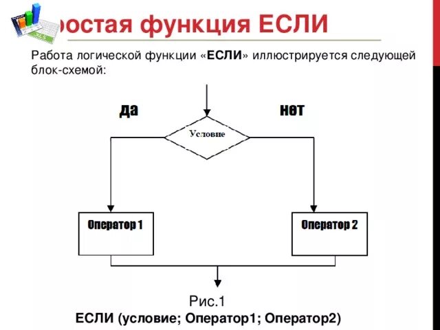 Логические функции в Excel - информатика, уроки