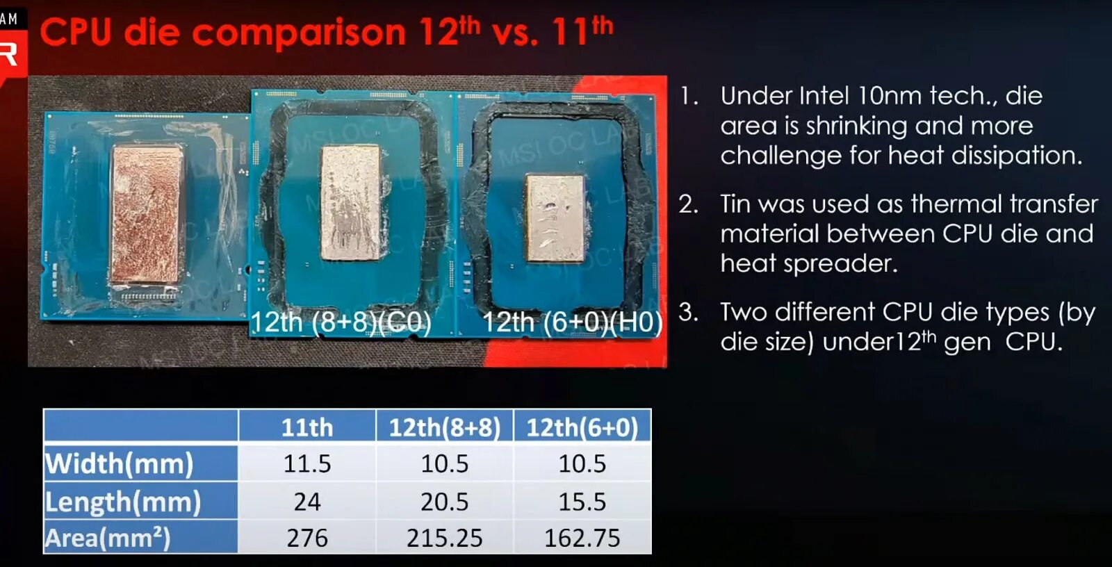 Intel Core 12th Gen. Процессор Intel Core i5 12400. Intel Core 13 Gen. I9-12900k lga1700. Intel i5 частота процессора