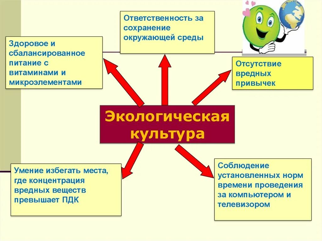 И обеспечить экологическую среду