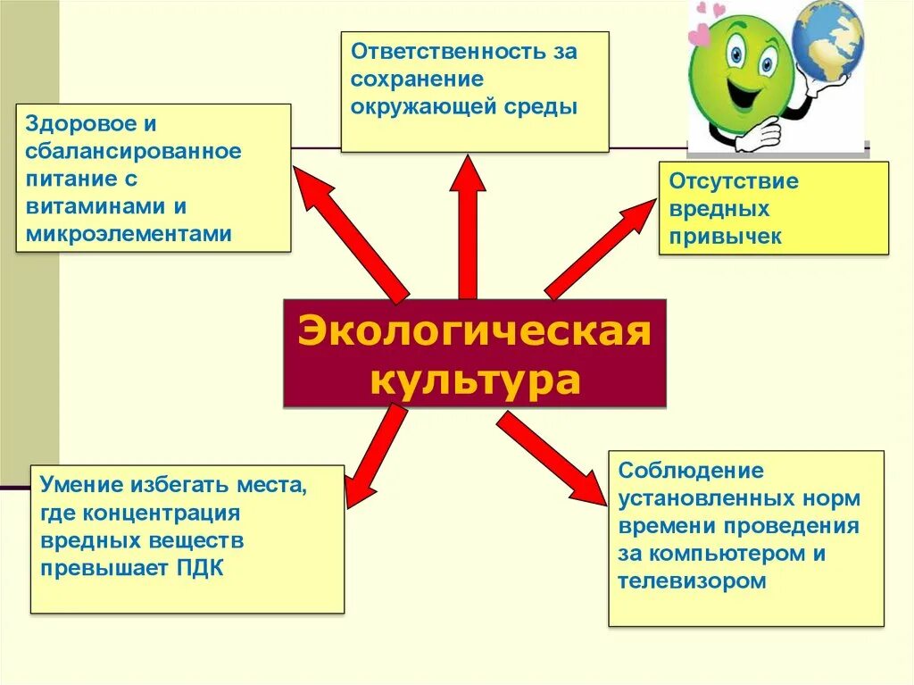 Правила поведения при неблагоприятной экологической ситуации. Правила поведения в неблагоприятной экологической обстановке. Поведение при неблагоприятной экологической обстановке. Правила безопасности при экологической обстановке.