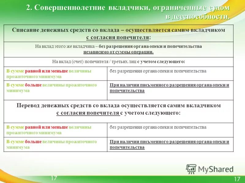 разрешение органов опеки со счета на вклад. управление имуществом ребенка. банковский вклад несовершеннолетний и его права. ложные сделки с недвижимостью. вклады несовершеннолетних.
