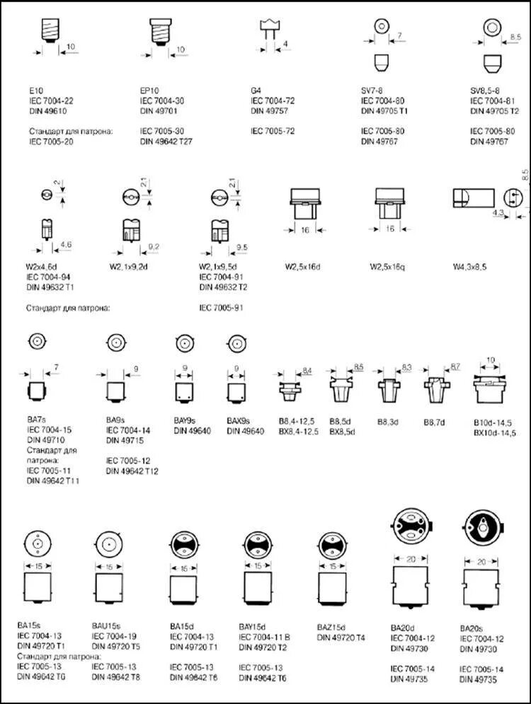 Маркировка цоколей ламп освещения 220в. Размеры автоламп. Размеры автоламп. Цоколи автомобильных ламп h1. Цоколи автомобильных ламп лада калина.