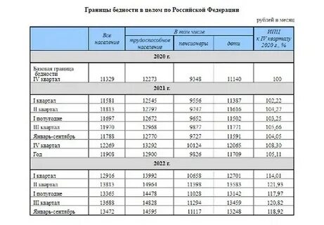 Доходы за 2022 год