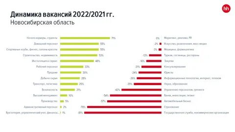 Рынок труда красноярского края