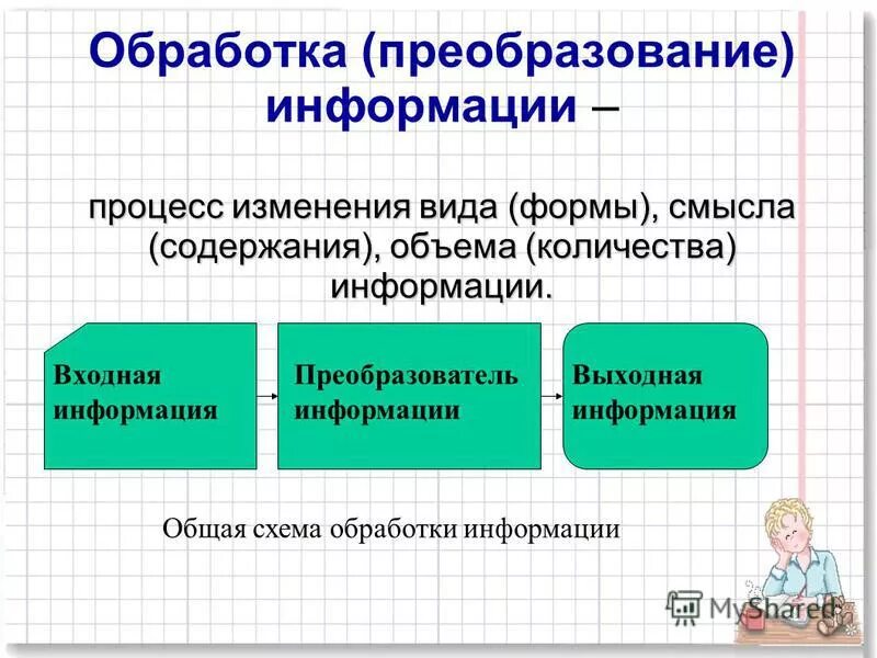 Последовательность действий с информацией