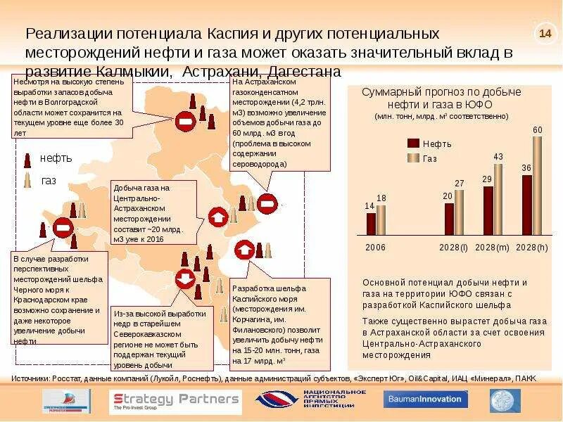 Главными районами добычи нефти являются