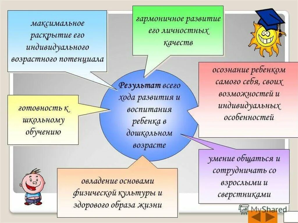 Внимание к личности учащегося. Воспитание личности дошкольника. Формирование личности. Условия воспитания личности ребенка в дошкольном возрасте. Развитие личности дошкольника.