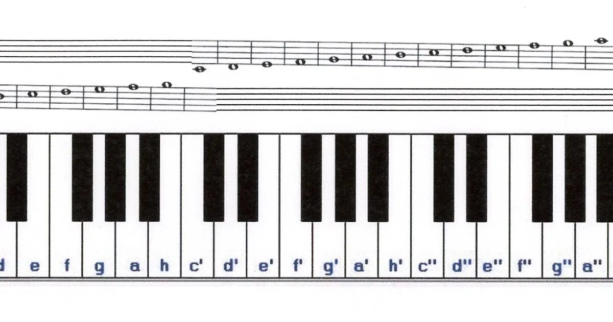 Гамма октавами. Клавиатура пианино 3 Октава а4. Октава фортепиано 2 октавы. Клавиатура фортепиано 1 и 2 Октава. Клавиатура фортепиано 3 октавы.