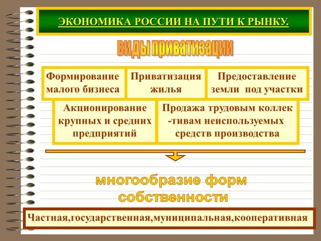 Россия на пути к рыночной экономике. Экономика на пути к рынку.. Экономика России на пути к рынку. Российская экономика на пути к рынку.