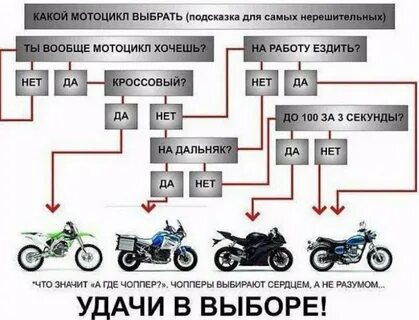 Как правильно подобрать мотоцикл