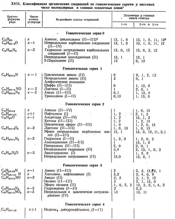Лабораторная идентификация органических соединений отдельных классов. Идентификация органических соединений. Идентификация органических соединений таблица 1 вариант. Вывод к работе идентификация органических соединений. Ответы на практическую работу идентификация органических веществ.