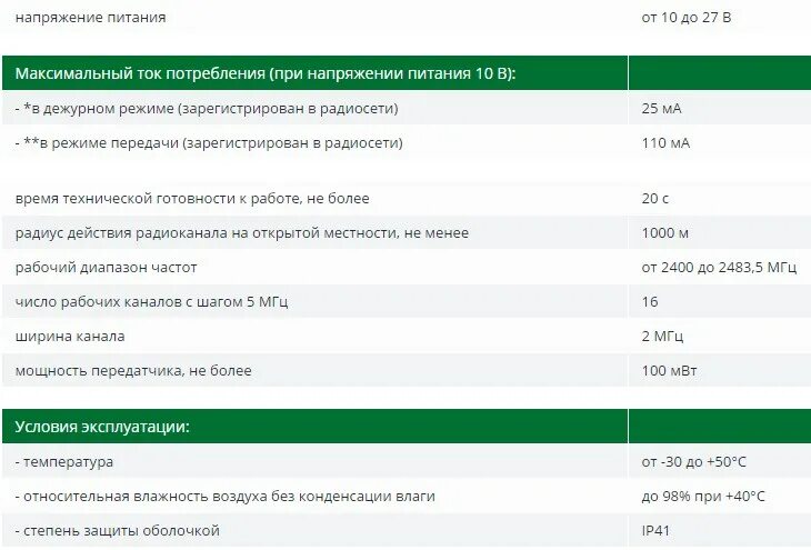 Максимальный ток потребления. Ток потребления в дежурном режиме. Максимальный потребляемый ток ММА. Средний ток потребления автомобилем в режиме сна. Потребление тока андроид приложение.