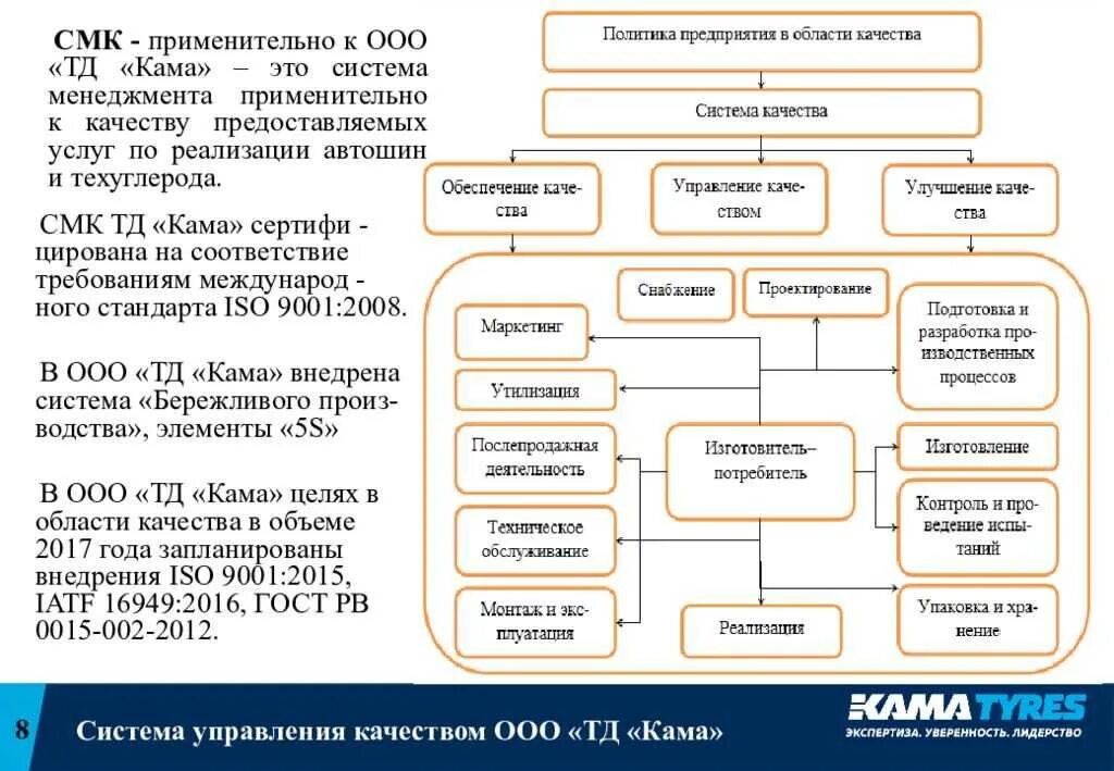 Ооо организация качества