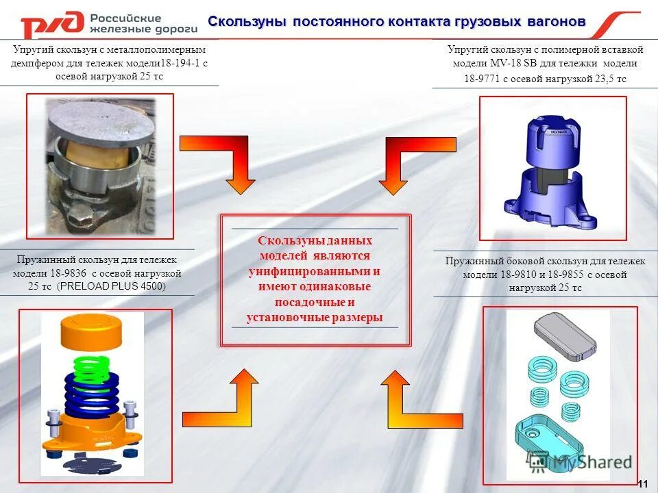 Скользуны грузовых вагонов. Скользуны тележки грузового вагона. Демпфер скользуна двухосной тележки 578. Скользуны грузовых вагонов. Скользун полувагона.