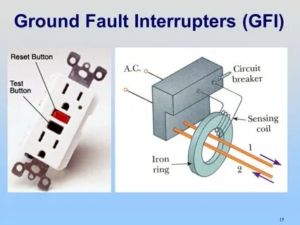 Fault protection