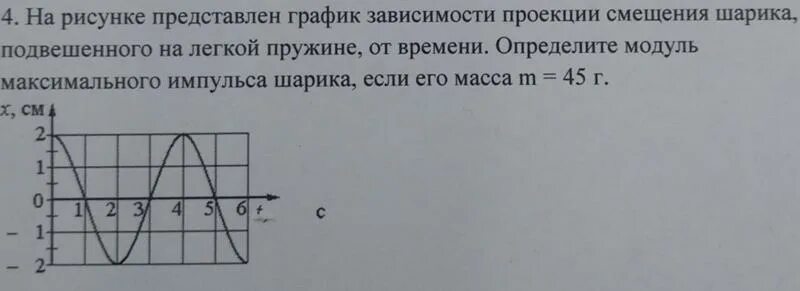 Модуль максимального импульса. График зависимости смещения от времени. На рисунке представлен график зависимости смещения груза. Модуль максимального импульса груза на пружине. На рисунке представлена зависимость координаты центра шара.