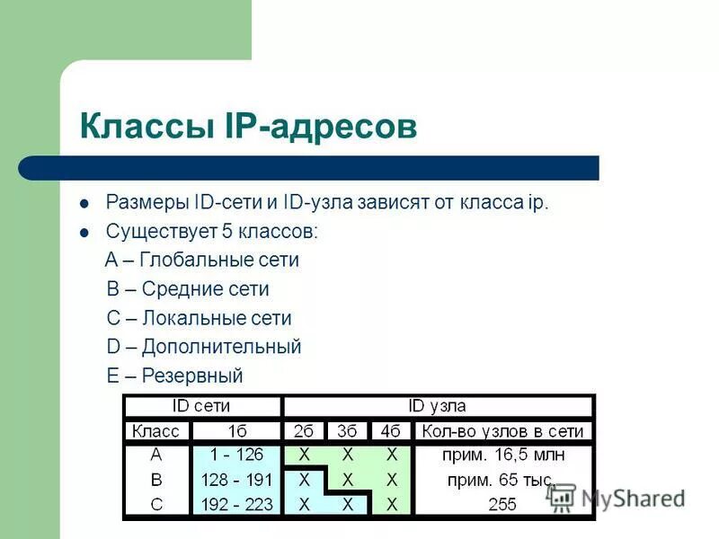 Форматы бумаги а1 а2 а3 а4 размер. Таблица размеров одежды 42 размер. Сегментные регистры ассемблер. Как определить размеры одежды таблица женская. Размер таблички на дом.