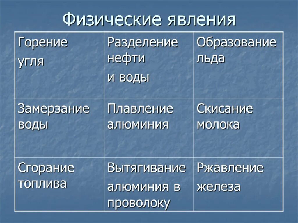 Физические явления. Физические явления примеры. Физические и химические явления. Физика явления примеры.