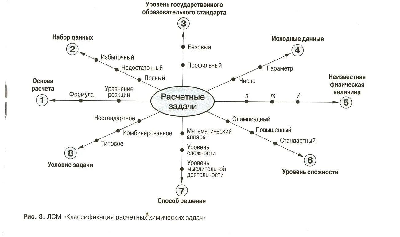 Логико коммуникативная схема английский язык. Логико-смысловую модель «научное исследование». Логико-смысловую модель «методология науки».. Логико смысловая модель методология науки схема. Логико смысловые отношения в предложении презентация