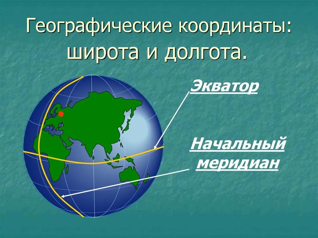 Широта и долгота. Географические координаты. Географическая широта и географическая долгота. Широта это в географии.