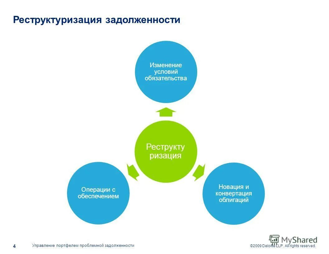 Последствия реструктуризации долгов