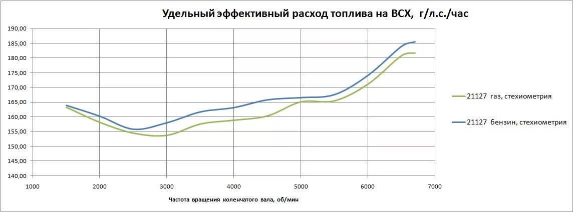 Двигатель расход топлива в час. Удельный расход топлива ДВС. Удельный расход топлива двигателя формула. Удельный расход топлива ДВС формула. Удельный расход топлива дизельного двигателя.