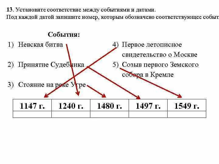 Соответствие дат и событий