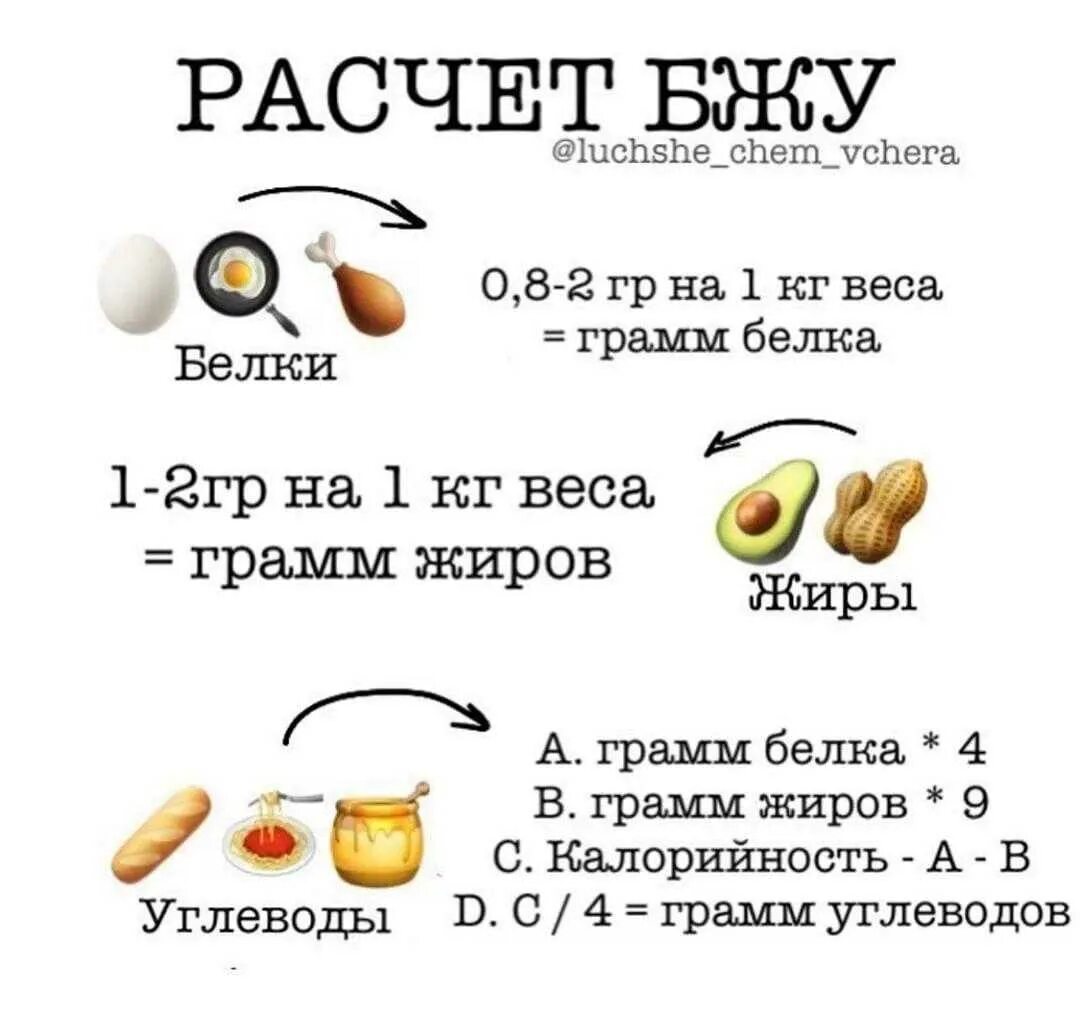 Рассчитать норму белка и жира. Формула расчета белков жиров углеводов. Как рассчитать белки жиры углеводы в день. Как посчитать углеводы белки жиры на день. Формула расчета калорий белки жиры углеводы.