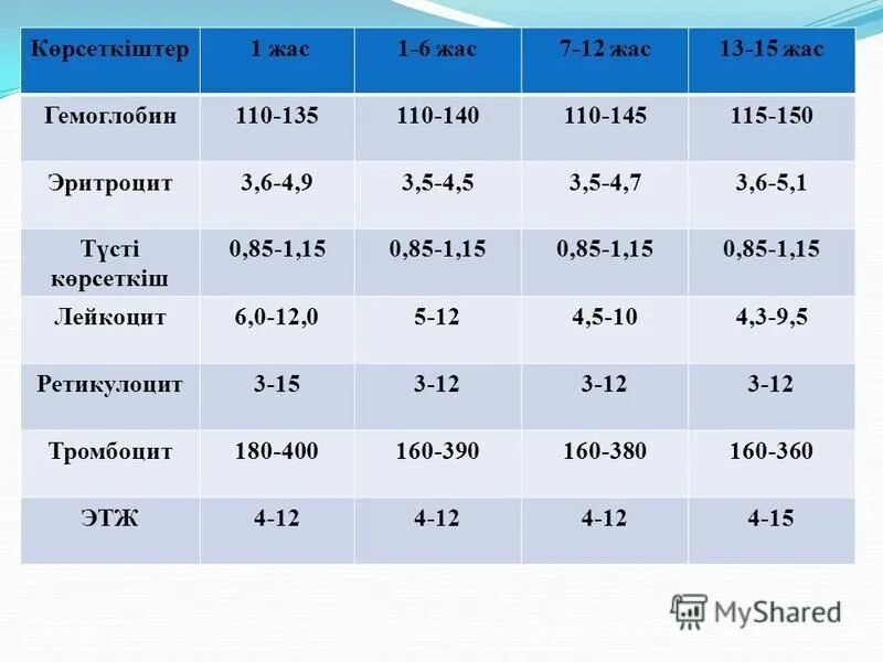 Лейкоциты в 6 месяцев