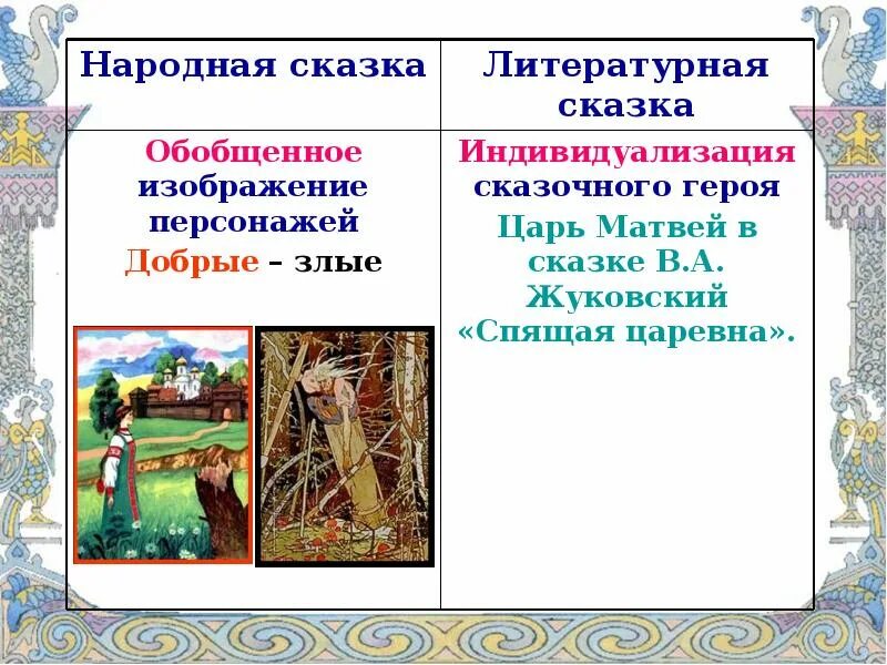 Содержание литературной сказки. Литературные сказки. литературные авторские сказки. проект литературные сказки. литературная сказка это сказка.