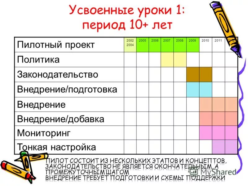 Какие уроки усвоил скрип