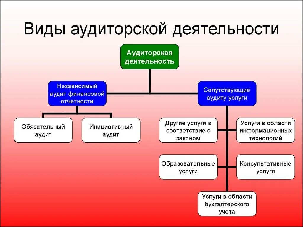 Что из перечисленного осуществляется