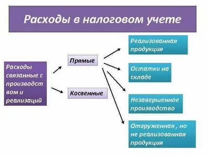 Налог на расходы юридических лиц