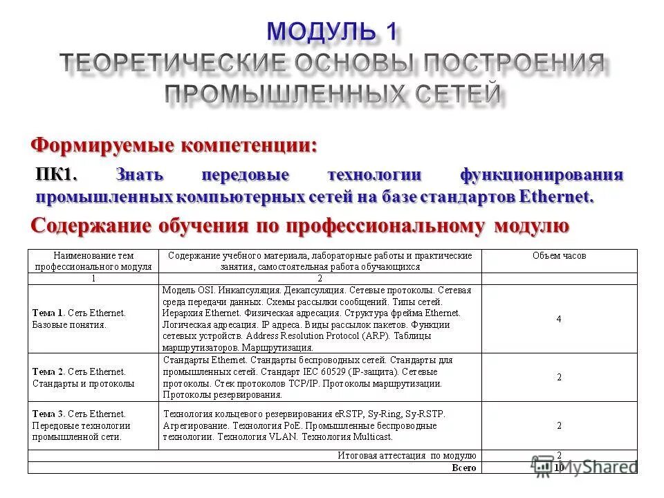 Содержание профессиональных модулей. Состав профессионального модуля. Содержание профессиональных модулей. Наименование профессионального модуля. Назначение программы профессионального модуля.