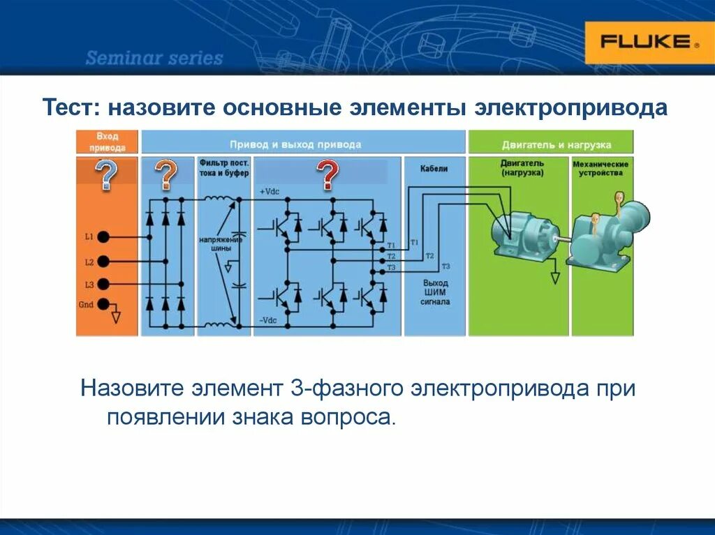 Основной элементной. Классификация электроприводов по автоматизации. Элементы электропривода. Элементы электромеханического привода. Электропривод в Электротехнике.