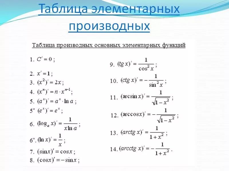 Таблица производных основных элементарных функций. Таблица значений производных функций. Таблица преобразования производных. Назовите производные основных элементарных функций. N 3 производная