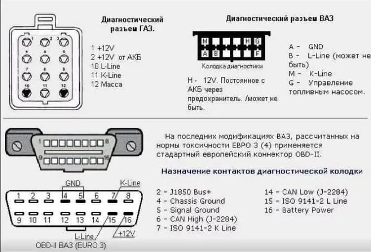 Запустить самодиагностику. Диагностический разъем ВАЗ 2110 2003 OBD 2. Диагностический разъем Газель 406. Разъем диагностики Газель 405 евро 3. ОБД разъем Газель 406.