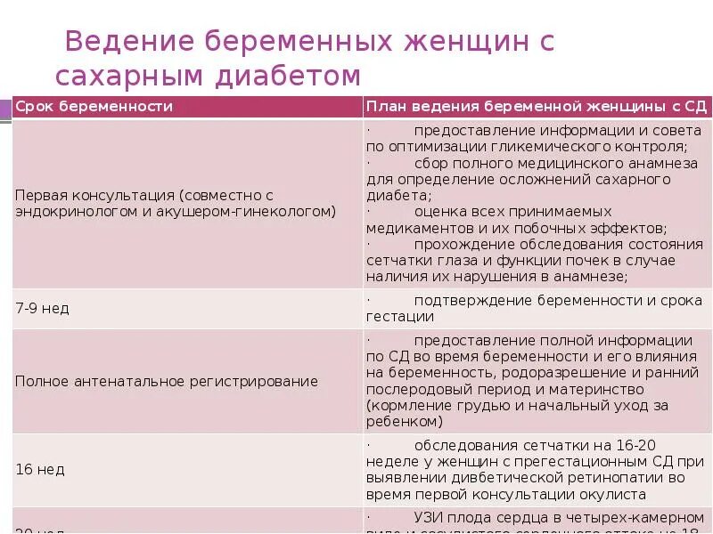 Сахарный диабет 1 типа у беременных. Беременность при сахарном диабете 1 типа. Беременность при сахарном диабете 1 типа. Ведение беременности при сахарном диабете 1 типа. Беременность при сахарном диабете 1 типа.