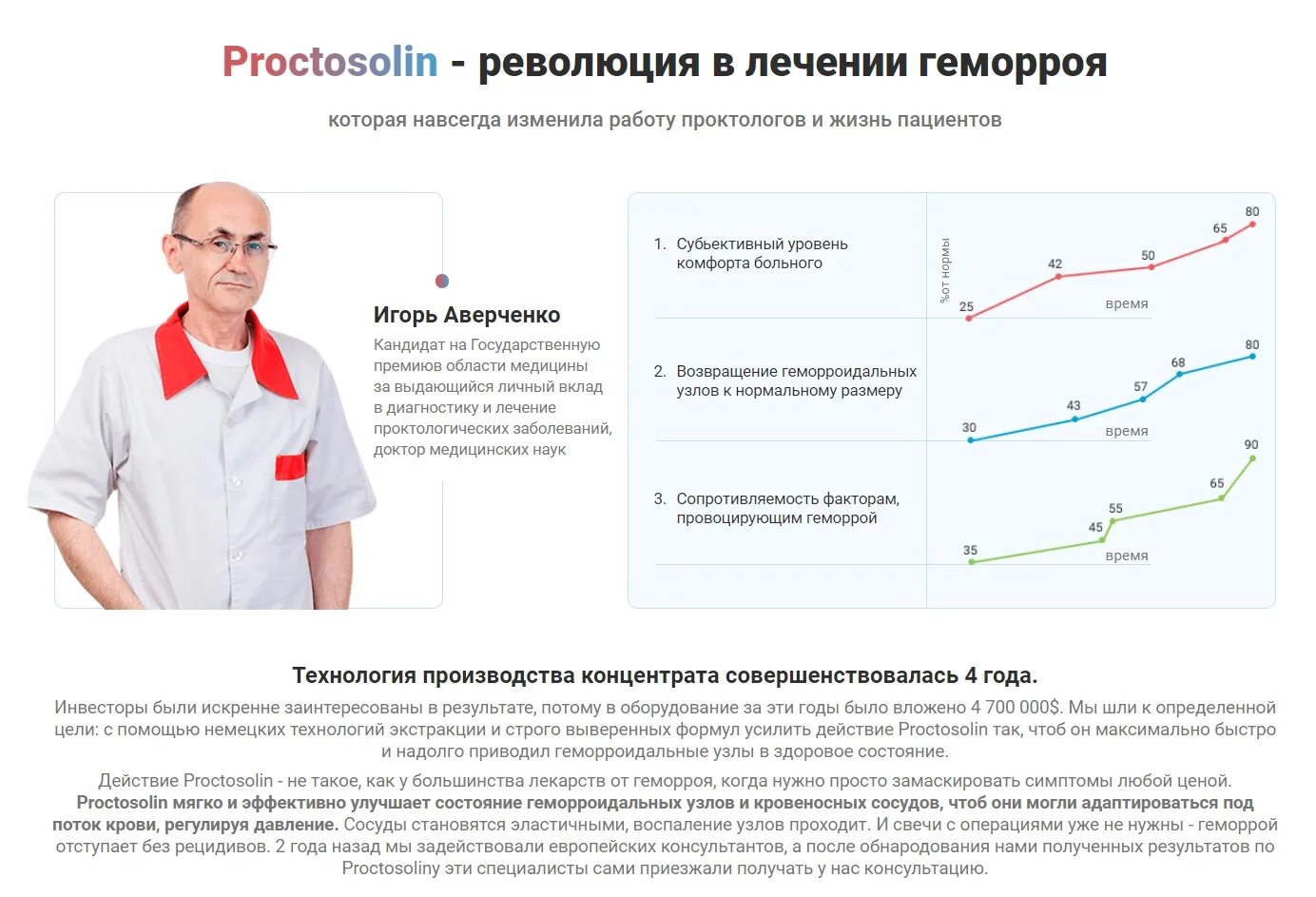 К какому врачу обращаться с геморроем. К какому врачу обращаться при геморрое.