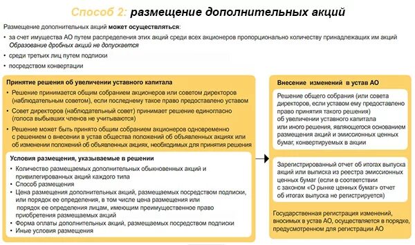 Акционерное общество размещение акций. Решение об увеличении уставного капитала общества. Решение об увеличении уставного капитала акционерного общества. Решение об увеличении уставного капитала ООО. Процедура увеличения уставного капитала ПАО.