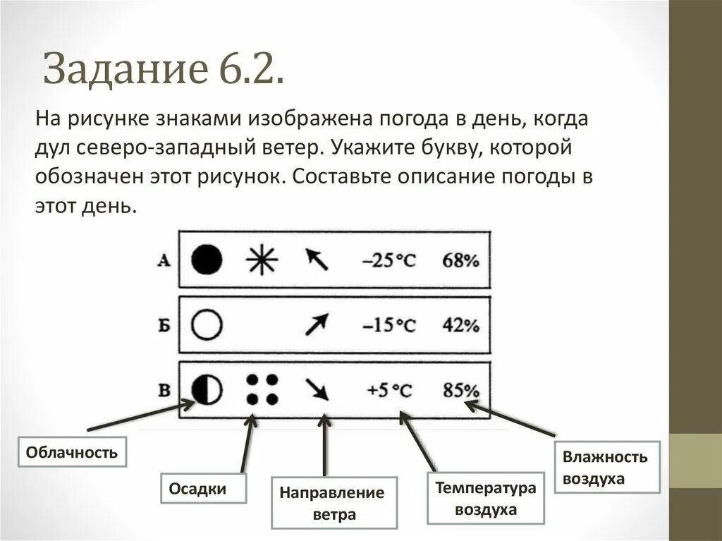 Знаки погоды впр. Составьте описание погоды. Условные знаки облачности. Составьте описание погоды в этот день. Условные погодные обозначения в географии.