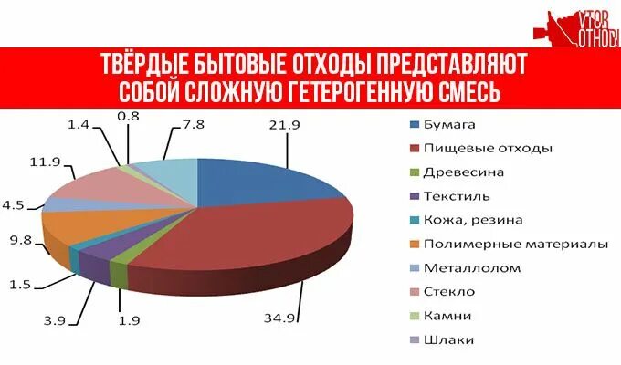 Группа бытовых отходов. Классификация твердых отходов. Классификация бытовых отходов схема. Классификация твердых бытовых отходов. Классификация при переработки ТБО.