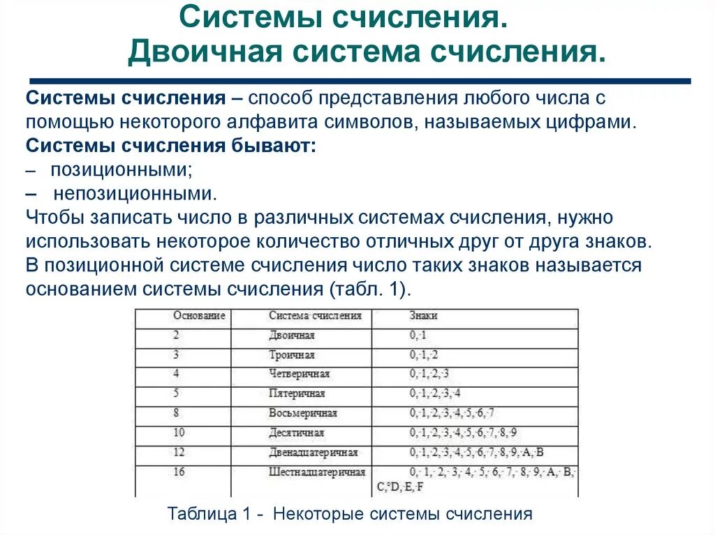 Цифры в системах счисления после 10. Двоичная позиционная система счисления. Системы счисления Информатика 8 класс двоичная десятичная. Как понять систему счисления по информатике. Сообщение системе счисления